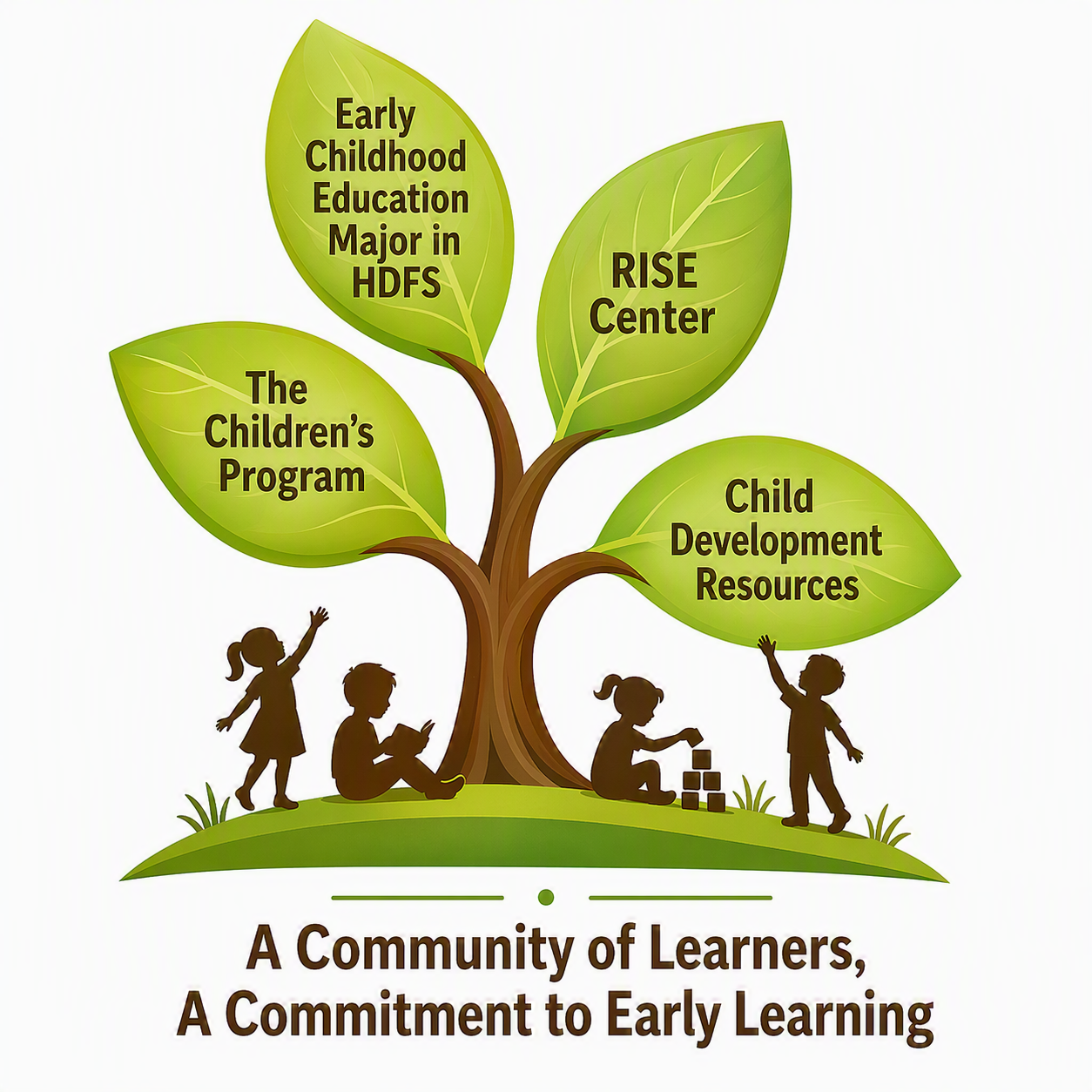 "Tree logo with four program names on leaves, child silhouettes beneath the tree, and the tagline “A Community of Learners, A Commitment to Early Learning.”